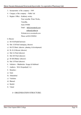 Shree SwamiAtmanand SrarswatiAyurvedic Co-operativePharmacy Ltd.
Shree Uttar Gujarat BBA College Page 14
3. Incorporation of the company:- 1949
4. Category of the company: - Public Ltd.
5. Register Office:- Kalakunj society,
Near varachha Water Works,
Varachha,
Surat-395006
Email : info@swamiasfa.com
asfaayu@yahoo.in
Website:www.swamiasfa.com
Phone no:02612580964
6. Director
a) Dr.N.B.Patel(Chairman)
b) Shri A.M.Patel (managing director)
c) Dr.P.P.Mistri (director, planning & development)
d) Dr. K.G.Mavani (director)
e) Shri S.J.Patel (director)
f) Shri R.P.Patel (director)
g) Dr B.R.Dhakar (director)
h) Shri J.P.Patel (director)
6. Solicitors:- Bhalshenker Kanga & Girdbarial
7. Auditors:- M.K I.Kapadiya(C.A.)
8. Branches:-
a) Surat
b) Ahmedabad
c) Vadodara
d) Bharuch
e) Bardoli
f) Valsad
 ORGENISATION STRUCTURE:
 