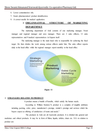 Shree SwamiAtmanand SrarswatiAyurvedic Co-operativePharmacy Ltd.
Shree Uttar Gujarat BBA College Page 24
6. Lower contamination risk.
7. Easier pharmaceutical product identification.
8. A correct needle for medical application.
 ORGANISATINAL STRUCTURE OF MARKETING
DEPARTMNET
The marketing department of Asfa consists of one marketing manager, Swati
manager and regional manager and area manager. There are 3 sales officers, 13 sales
representatives and 9 medical representatives in Gujarat itself.
The marketing manager is the main head who is responsible for achieving the fixed
target. He then divides the work among various officers under him. The sales officer reports
daily to the head office while the regional manager report monthly to the head office.
Figure 11
 STRATAGIES RELATED TO PRODUCT
A product means a bundle of benefits, which satisfy the human needs.
According to William Stenton,”A product is a complex of tangible attributes
including packing, color, price, manufacture’s prestige, retailer’s prestige and services which the
buyers expect as offering of satisfaction of wants and needs.”
The products in Asfa are all Ayurvedic products. It is divided into general and
medicines and ethical products. It may be in form of Blam, liquids, tablets, churn etc. 5A’s in relation to
product are:
 