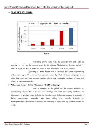 Shree SwamiAtmanand SrarswatiAyurvedic Co-operativePharmacy Ltd.
Shree Uttar Gujarat BBA College Page 3
 MARKET IN INDIA
Table 1
Marketing always starts with the customer and ends with the
customer as they are the valuable assets for the country. Marketing is a business activity by
which it means the flow of goods and products from the manufacturer to the customer.
According to Philip Kotler who is known as the" Father of Marketing"
defines marketing as "A social and Management process by which individuals and groups obtain
what they need and want through creating, offering and exchanging products of value with
others" is known as marketing.
 What are the needs for Pharmaceutical Marketing?
India is emerging as the global hub for contract research and
manufacturing services due to its low cost advantage and world class quality standards. The
introduction of product patent in India has brought some fundamental changes in strategies of
Indian pharmaceutical companies, with focus shifting more towards Research and
Development.India pharmaceutical products are exporting to more than 200 countries around the
world.
 