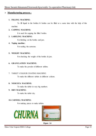 Shree SwamiAtmanand SrarswatiAyurvedic Co-operativePharmacy Ltd.
Shree Uttar Gujarat BBA College Page 32
 Manufacturing process :
1. FILLING MACHINE:
To fill liquid in the bottles.16 bottles can be filled at a same time with the help of this
machine.
2. CAPPING MACHINE:
It is used for capping the filled bottles.
3. LABELING MACHINE:
For labeling on the bottles and jars.
4. Taping machine:
For sealing the cartoons.
5. WEIGHT MACHINE:
For checking the weight of the bottles & jars.
6. GRANULATION MACHINE:
To make the powder of different tablets.
7. TABLET COLOUR COATING MACHINE:
To make the different tablets in different colours.
8. NEOCOTA MACHINE:
To make the tablet in very big numbers.
9. DRY MACHINE:
To make the tablet dry.
10. CADMILL MACHINE:
For making pieces to make tablets.
Figure 14
 