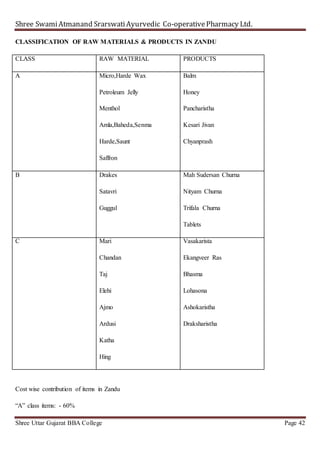 Shree SwamiAtmanand SrarswatiAyurvedic Co-operativePharmacy Ltd.
Shree Uttar Gujarat BBA College Page 42
CLASSIFICATION OF RAW MATERIALS & PRODUCTS IN ZANDU
CLASS RAW MATERIAL PRODUCTS
A Micro,Harde Wax
Petroleum Jelly
Menthol
Amla,Baheda,Senma
Harde,Saunt
Saffron
Balm
Honey
Pancharistha
Kesari Jivan
Chyanprash
B Drakes
Satavri
Guggul
Mah Sudersan Churna
Nityam Churna
Trifala Churna
Tablets
C Mari
Chandan
Taj
Elehi
Ajmo
Ardusi
Katha
Hing
Vasakarista
Ekangveer Ras
Bhasma
Lohasona
Ashokaristha
Draksharistha
Cost wise contribution of items in Zandu
“A” class items: - 60%
 