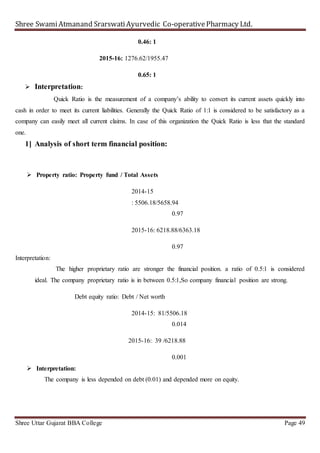 Shree SwamiAtmanand SrarswatiAyurvedic Co-operativePharmacy Ltd.
Shree Uttar Gujarat BBA College Page 49
0.46: 1
2015-16: 1276.62/1955.47
0.65: 1
 Interpretation:
Quick Ratio is the measurement of a company’s ability to convert its current assets quickly into
cash in order to meet its current liabilities. Generally the Quick Ratio of 1:1 is considered to be satisfactory as a
company can easily meet all current claims. In case of this organization the Quick Ratio is less that the standard
one.
1] Analysis of short term financial position:
 Property ratio: Property fund / Total Assets
2014-15
: 5506.18/5658.94
0.97
2015-16: 6218.88/6363.18
0.97
Interpretation:
The higher proprietary ratio are stronger the financial position. a ratio of 0.5:1 is considered
ideal. The company proprietary ratio is in between 0.5:1,So company financial position are strong.
Debt equity ratio: Debt / Net worth
2014-15: 81/5506.18
0.014
2015-16: 39 /6218.88
0.001
 Interpretation:
The company is less depended on debt (0.01) and depended more on equity.
 