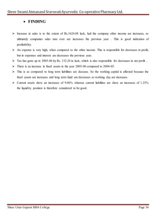 Shree SwamiAtmanand SrarswatiAyurvedic Co-operativePharmacy Ltd.
Shree Uttar Gujarat BBA College Page 56
 FINDING
 Increase in sales is to the extent of Rs.1624.08 lack, hail the company other income are increases, so
ultimately companies sales turn over are increases the previous year . This is good indication of
profitability.
 An expense is very high, when compared to the other income. This is responsible for decreases in profit,
but in expenses and interest are decreases the previous year.
 Tax has gone up in 2005-06 by Rs. 132.24 in lack; which is also responsible for decreases in net profit .
 There is an increase in fixed assets in the year 2005-06 compared to 2004-05.
 This is as compared to long term liabilities are decease. So the working capital is affected because the
fixed assets are increases and long term fund are decreases so working day are increases.
 Current assets show an increases of 9.06% whereas current liabilities are show an increases of 1.25%
the liquidity position is therefore considered to be good.
 