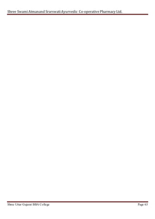 Shree SwamiAtmanand SrarswatiAyurvedic Co-operativePharmacy Ltd.
Shree Uttar Gujarat BBA College Page 63
 