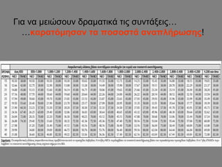 Γηα λα κεηώζνπλ δξακαηηθά ηηο ζπληάμεηο…
  …καπαηόμηζαν ηα ποζοζηά αναπλήπωζηρ!
 