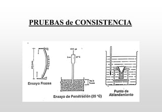 PRUEBAS de CONSISTENCIA
 