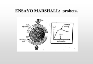 ENSAYO MARSHALL: probeta.
 