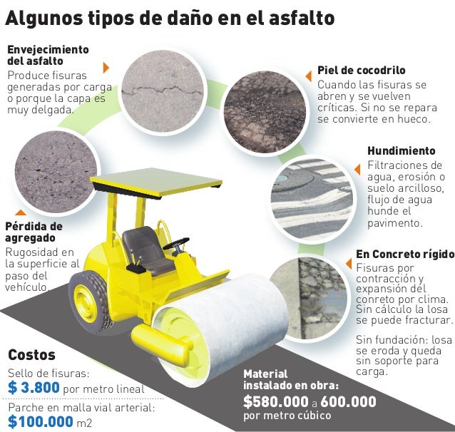 TIPOS DE DISEÑOS DE ASFALTO TIPOS DE DISEÑOS DE ASFALTO