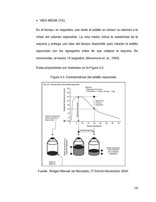 110
 VIDA MEDIA (T/2):
Es el tiempo, en segundos, que tarda el asfalto en reducir su volumen a la
mitad del volumen expandido. La vida media indica la estabilidad de la
espuma y entrega una idea del tiempo disponible para mezclar el asfalto
espumado con los agregados antes de que colapse la espuma. Se
recomienda, al menos 15 segundos (Macarrone et. al., 1994).
Estas propiedades son ilustradas en la Figura 4.3.
Figura 4.3. Características del asfalto espumado
Fuente: Wirtgen Manual de Reciclado, 2º Edición Noviembre 2004.
 
