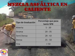 MEZCLA ASFÁLTICA EN
CALIENTE
 