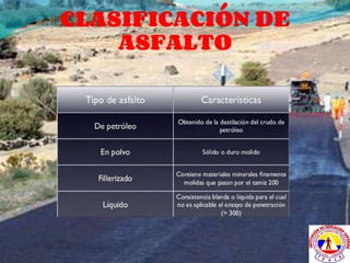 CLASIFICACIÓN DE
ASFALTO
 