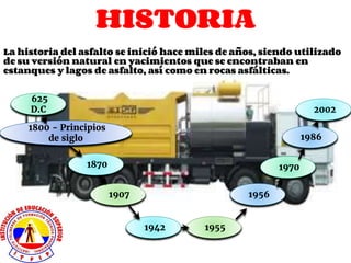 HISTORIA
La historia del asfalto se inició hace miles de años, siendo utilizado
de su versión natural en yacimientos que se encontraban en
estanques y lagos de asfalto, así como en rocas asfálticas.
1800 - Principios
de siglo
1870
1986
2002
1942
625
D.C
1970
1955
1907 1956
 