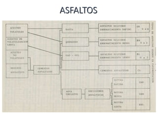 ASFALTOS
 