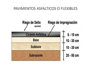 PAVIMENTOS ASFALTICOS O FLEXIBLES
 