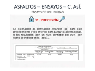 ASFALTOS – ENSAYOS – C. Asf.
ENSAYO DE SOLUBILIDAD
 