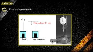 Asfaltos
Ensaio de penetração

 