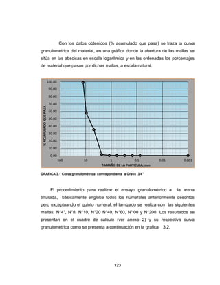 Con los datos obtenidos (% acumulado que pasa) se traza la curva
granulométrica del material, en una gráfica donde la abertura de las mallas se
sitúa en las abscisas en escala logarítmica y en las ordenadas los porcentajes
de material que pasan por dichas mallas, a escala natural.


                        100.00

                         90.00

                         80.00

                         70.00
 % ACUMULADO QUE PASA




                         60.00

                         50.00

                         40.00

                         30.00

                         20.00

                         10.00

                          0.00
                                 100        10           1             0.1        0.01        0.001
                                                     TAMAÑO DE LA PARTICULA, mm

GRAFICA 3.1 Curva granulométrica correspondiente a Grava 3/4”



                          El procedimiento para realizar el ensayo granulométrico a        la arena
triturada, básicamente engloba todos los numerales anteriormente descritos
pero exceptuando el quinto numeral, el tamizado se realiza con las siguientes
mallas: N°4", N°8, N°10, N°20 N°40, N°60, N°l00 y N°200. Los resultados se
presentan en el cuadro de cálculo (ver anexo 2) y su respectiva curva
granulométrica como se presenta a continuación en la grafica                        3.2.




                                                           123
 