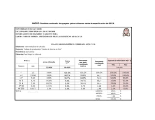 ANEXO 8 Análisis combinado de agregado pétreo utilizando banda de especificación del SIECA.

UNIVERSIDAD DE EL SALVADOR
FACULTAD MULTIDISCIPLINARIA DE OCCIDENTE
DEPARTAMENTO DE INGENIERIA Y ARQUITECTURA
LABORATORIO DE EMPRESA DISEÑADORA DE MEZCLAS ASFALTICAS ASFALCA S.A



                                                ENSAYO GRANULOMETRICO COMBINADO ASTM C 136
Solicitante: Universidad de El Salvador.
Proyecto: Trabajo de graduación “Diseño de Mezcla en Frio”
Procedencia: La Cantera
Ubicación: San Diego, La Libertad



            MALLA                                            Grava          Porcentaje                   Especificaciones Huso MD - 1
                                    arena triturada                                        Porcentaje
                                                             3/4"            que pasa
                                                                                           combinado
                                                                            Combinado                        Min               Max
                                                                                              real
   Número            mm                                                       teórico
                                           52.00%            48.00%                                                  100.00%


      1"              25                   100%              100.0%          100.0%          100.0%        100.0%            100.0%
     3/4"           19.00                  100%              99.2%           99.6%            99.55        95.0%             100.0%
     3/8"           9.50                   100%              35.1%           68.8%            76.30        60.0%              80.0%
    N° 4            4.76                   95.6%              1.5%           50.4%            50.24        35.0%              65.0%
    N° 8            2.36                   69.5%              0.5%           36.4%            36.54        20.0%              50.0%
   Nº 50            0.30                   12.5%              0.3%            6.7%             8.44         3.0%              20.0%
   Nº 200           0.075                  2.4%               0.3%            1.4%             2.98         2.0%              8.0%
NOTA:                                                                                        GRAVAS:         49.6%       %
                                                                                             ARENAS:         49.0%       %
                                                                                             FINOS:          1.4%        %
                                                                                             SUMA           100.0%       %




                                                                      104
 