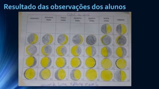 Resultado das observações dos alunos
 