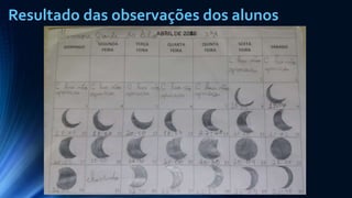 Resultado das observações dos alunos
 