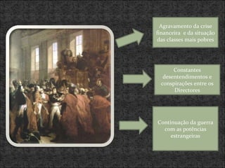 Agravamento da crise financeira  e da situação das classes mais pobres Constantes desentendimentos e conspirações entre os Directores Continuação da guerra com as potências estrangeiras 