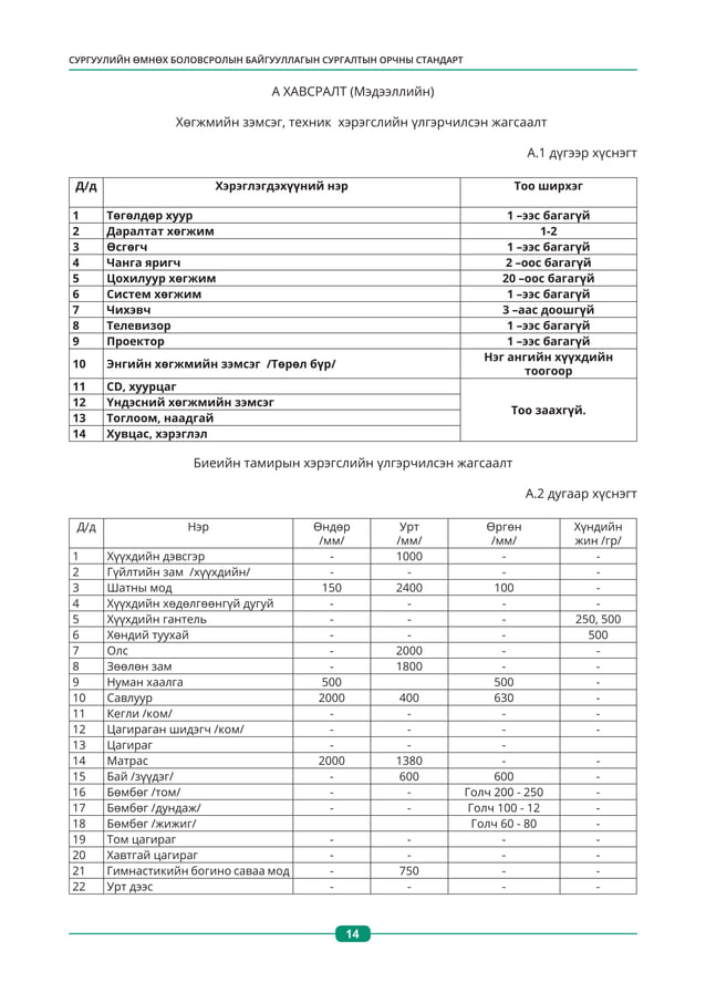 Сургуулийн өмнөх боловсролын байгууллагын сургалтын орчны стандартыг ...