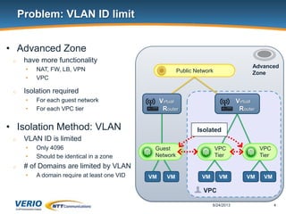 Linux Native VXLAN Integration - CloudStack Collaboration Conference ...
