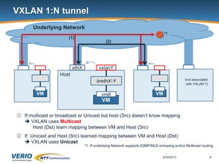 Linux Native VXLAN Integration - CloudStack Collaboration Conference ...