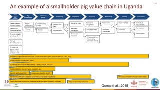 An update on the epidemiology of African swine fever in Africa