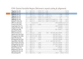 ASF in Africa: pathways to prevention and control
