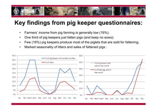 Understanding the pig sector for improved ASF control in Georgia—Cross cutting issues with Eastern Africa