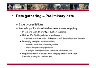 Understanding the pig sector for improved ASF control in Georgia—Cross cutting issues with Eastern Africa