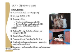 Strengthening pig value chains and managing ASF risk in Uganda: Identifying best bet solutions
