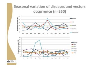 Strengthening pig value chains and managing ASF risk in Uganda: Identifying best bet solutions