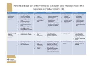 Strengthening pig value chains and managing ASF risk in Uganda: Identifying best bet solutions