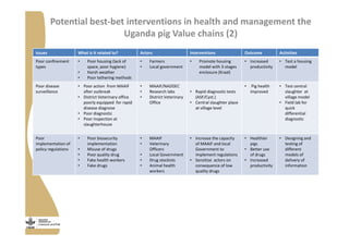 Strengthening pig value chains and managing ASF risk in Uganda: Identifying best bet solutions