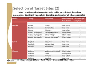 Strengthening pig value chains and managing ASF risk in Uganda: Identifying best bet solutions