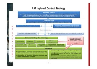 FAO‐ECTAD network and control strategy for ASF