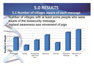 Pathways for change: Biosecurity to enhance food security and strengthen animal industries