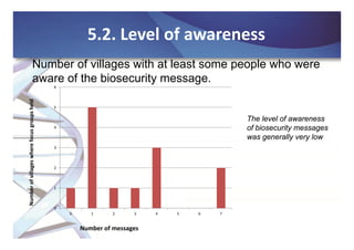 Pathways for change: Biosecurity to enhance food security and strengthen animal industries