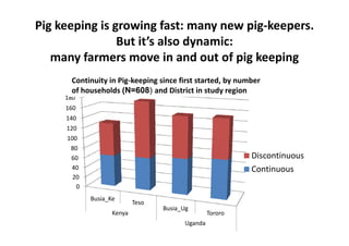 Project introduction: Development context and learnings
