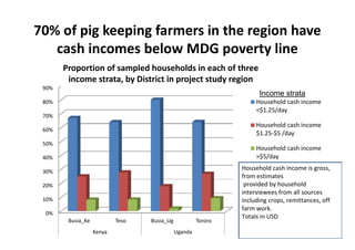Project introduction: Development context and learnings