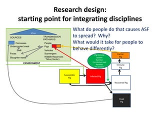 Project introduction: Development context and learnings