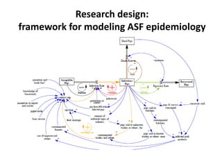 Project introduction: Development context and learnings