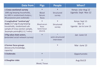 Project introduction: Development context and learnings