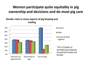 Project introduction: Development context and learnings