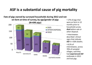 Project introduction: Development context and learnings