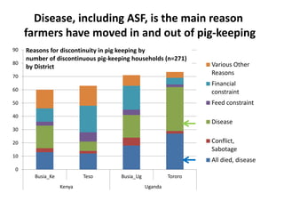 Project introduction: Development context and learnings