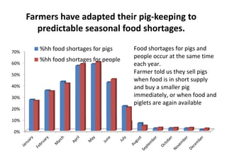Project introduction: Development context and learnings