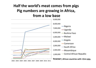 Project introduction: Development context and learnings